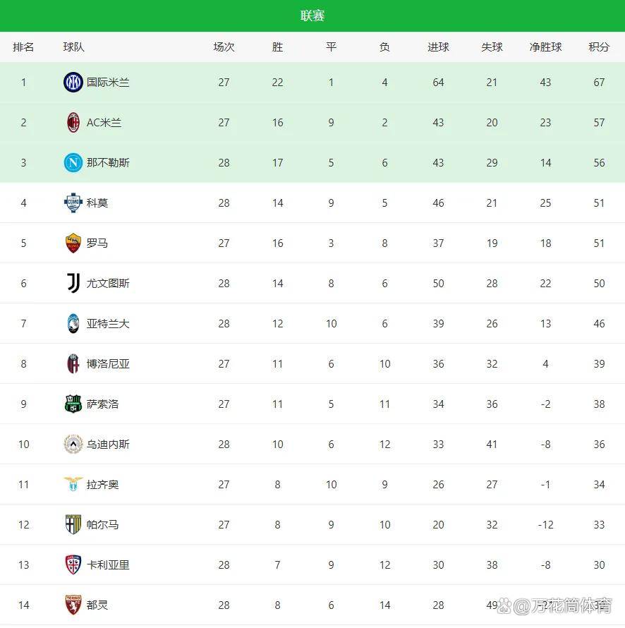 尤文图斯对亚特兰大阵容